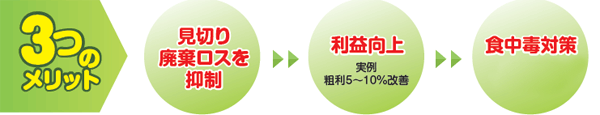 3つの効果